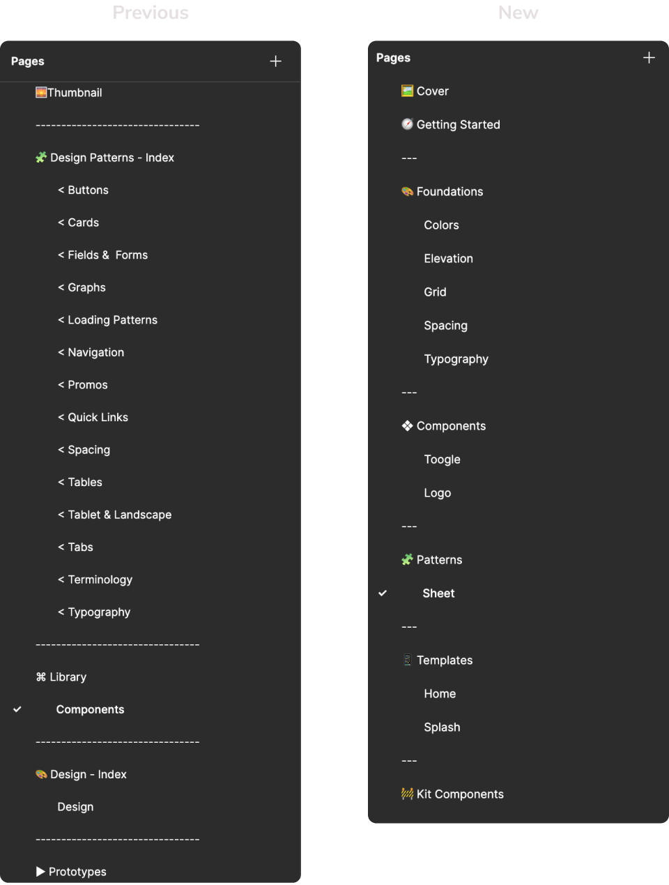 Library file structure